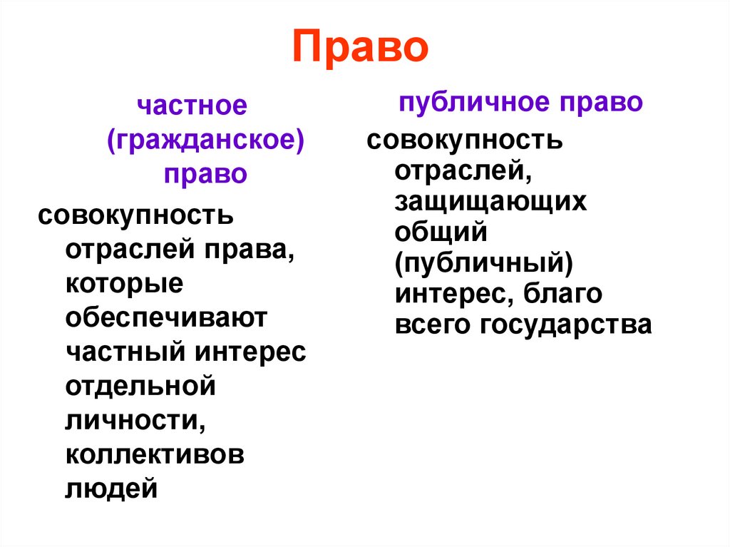 Роль права в современном обществе план