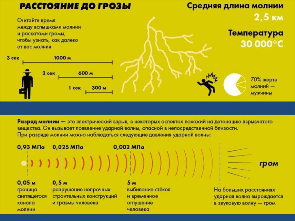 Карта грома онлайн