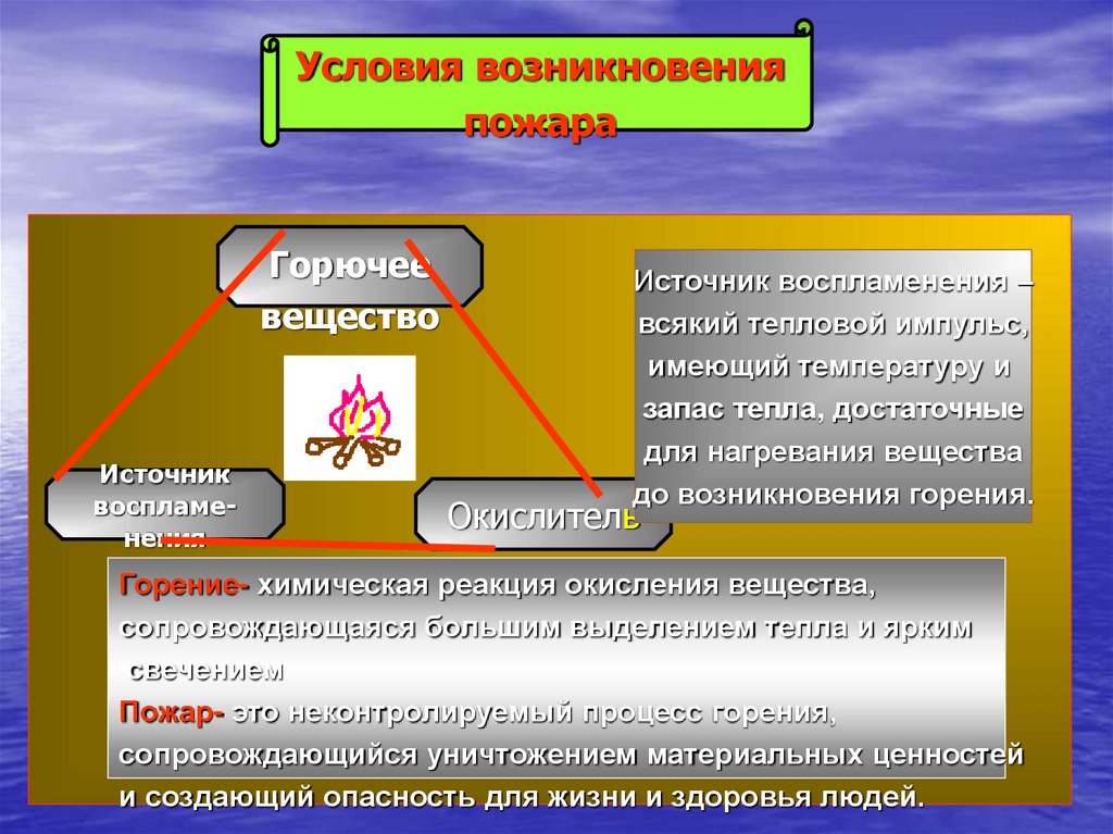 Пожары и взрывы их последствия презентация