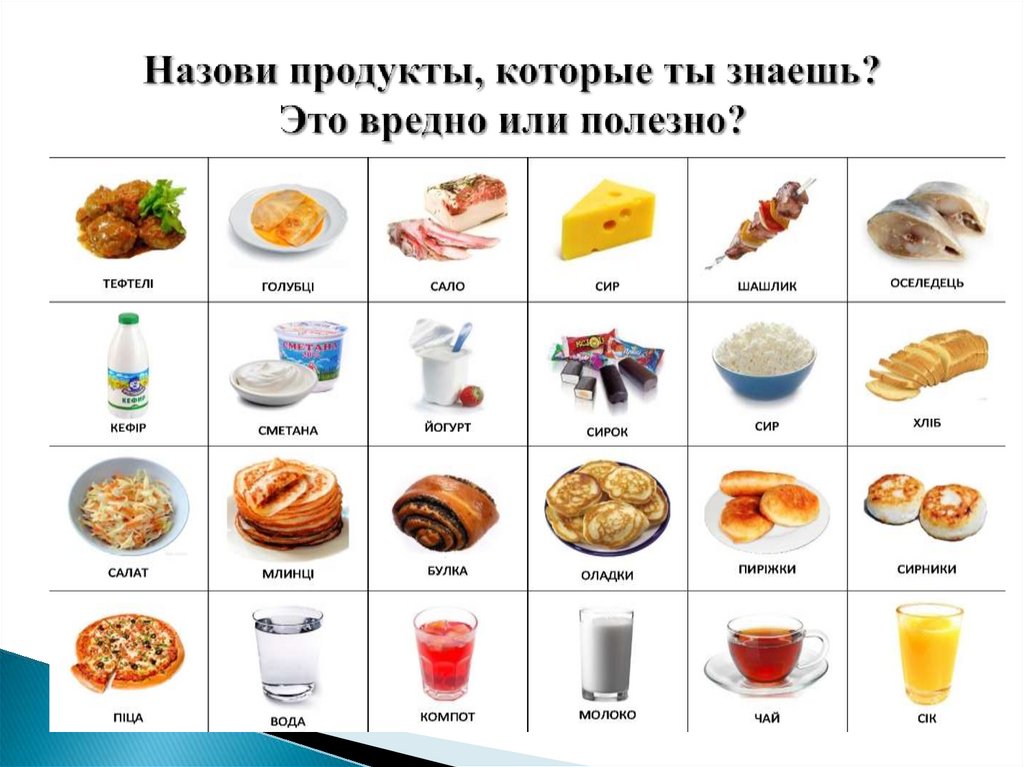 Назови продукты, которые ты знаешь? Это вредно или полезно?