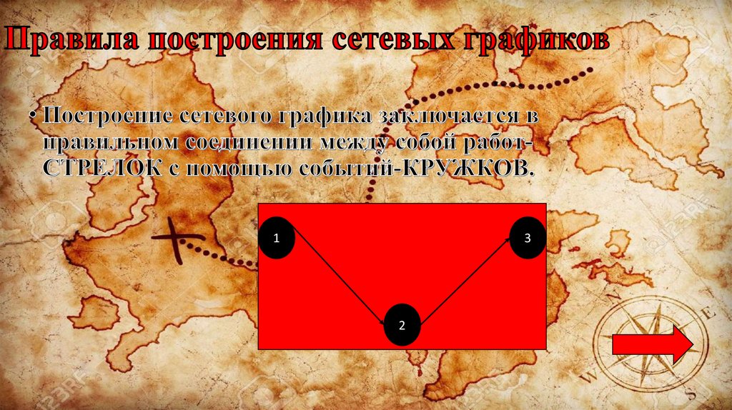 Правила построения сетевых графиков