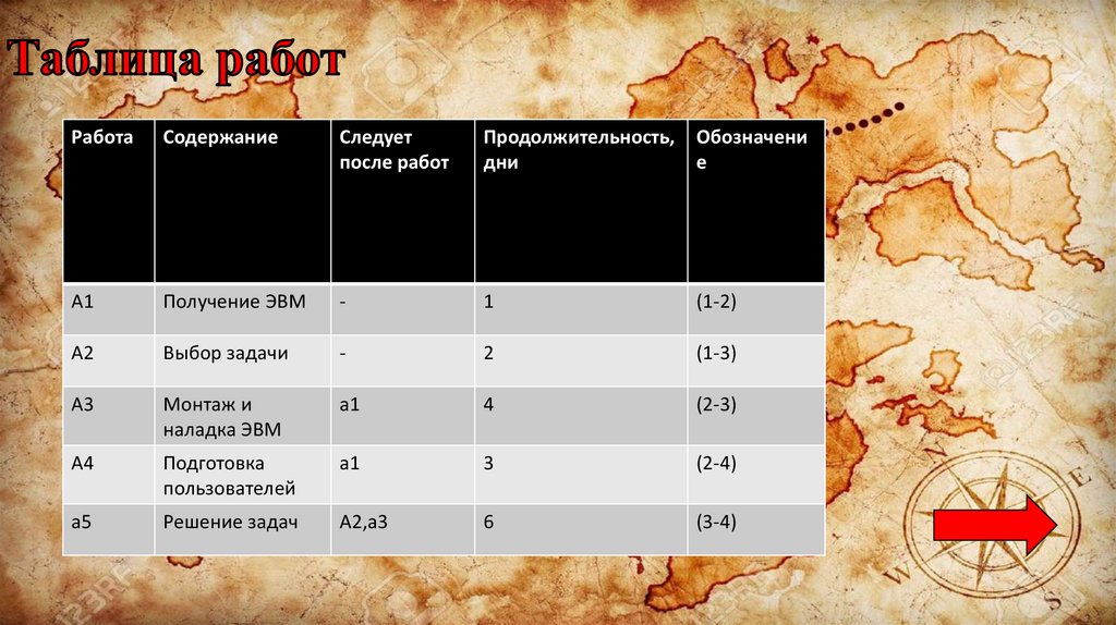 Таблица работ