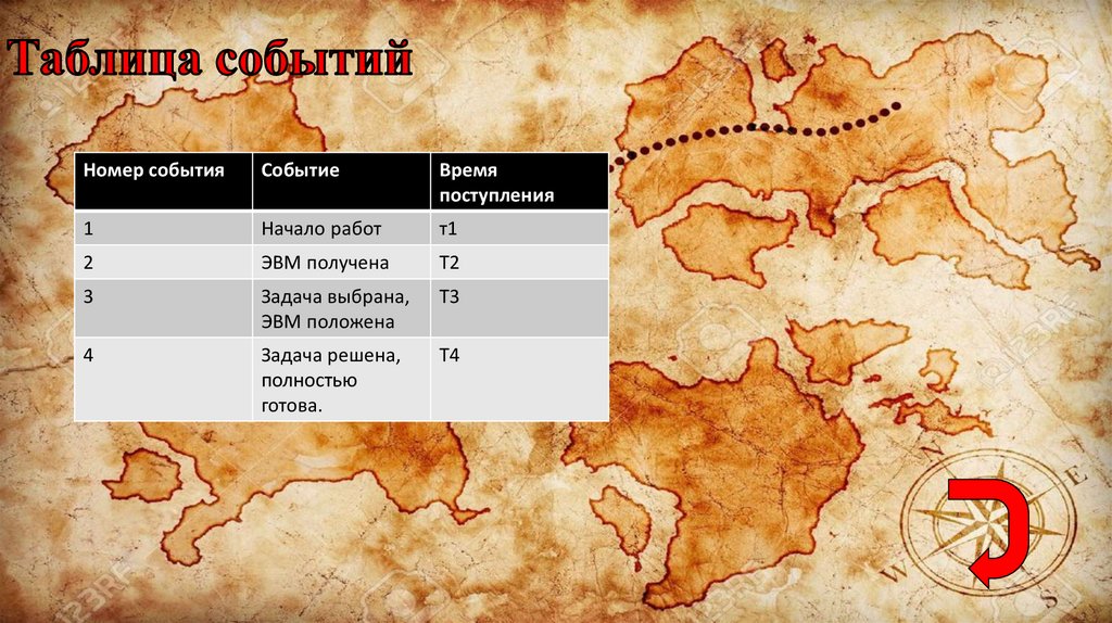 Таблица событий