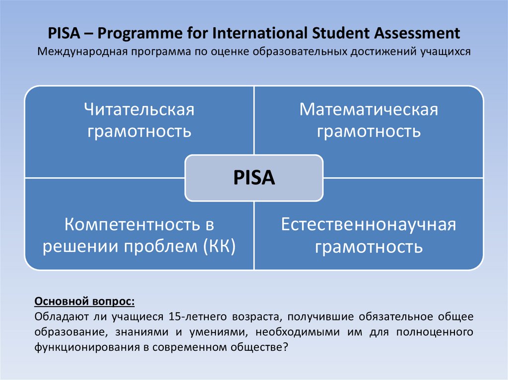 Программы международной оценки