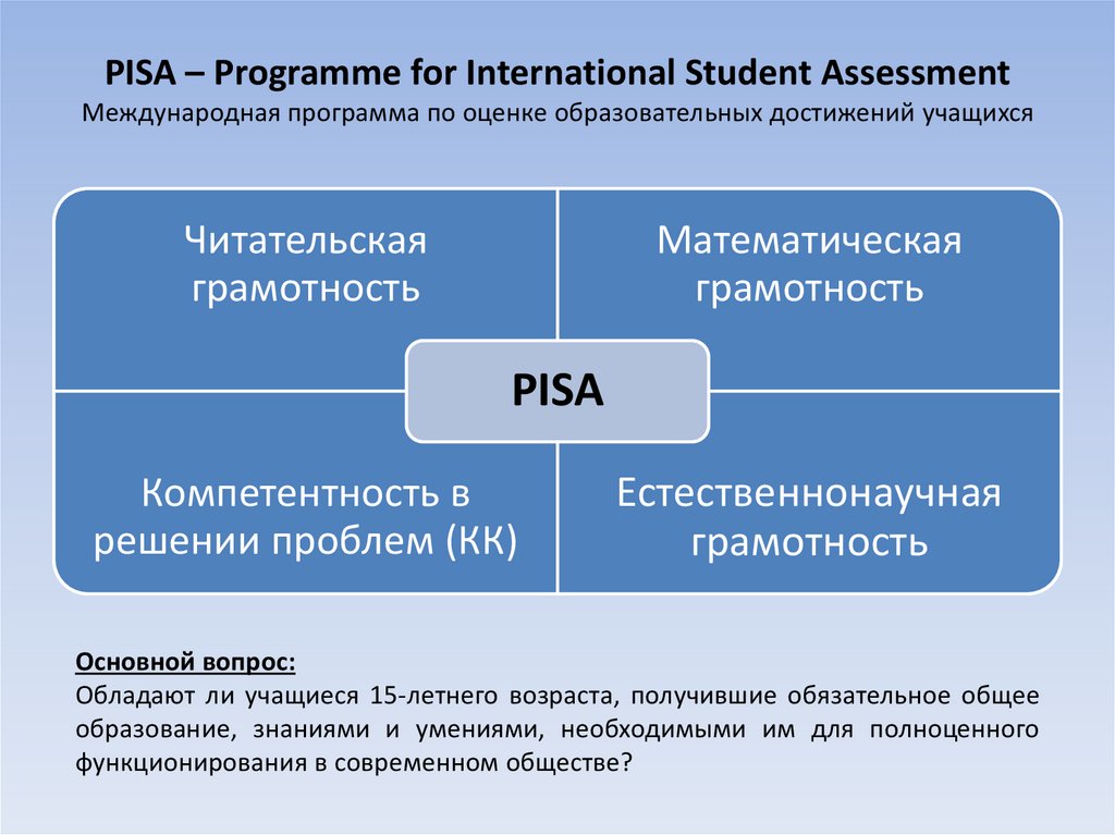 В проекте pisa для школ принимают участие обучающиеся