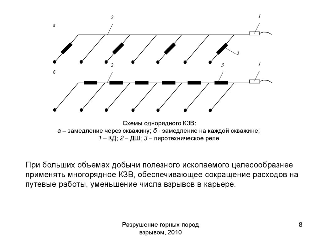 Схема размещения скважин