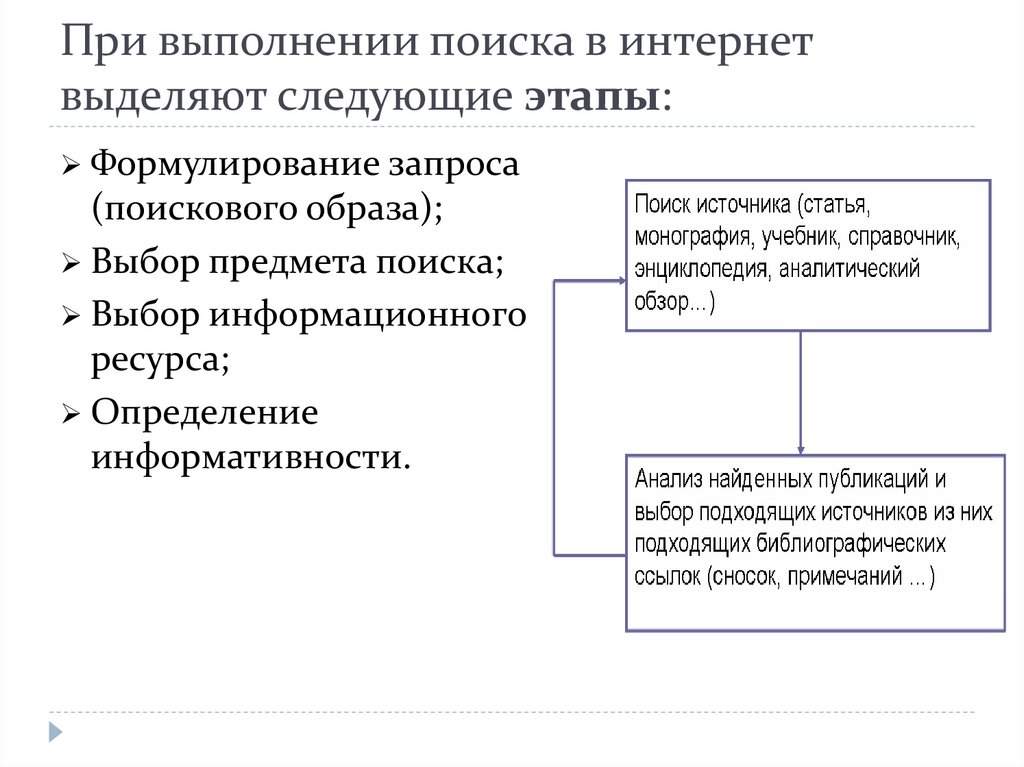 Поисковый образ каждого. Поиск источников с помощью образов.