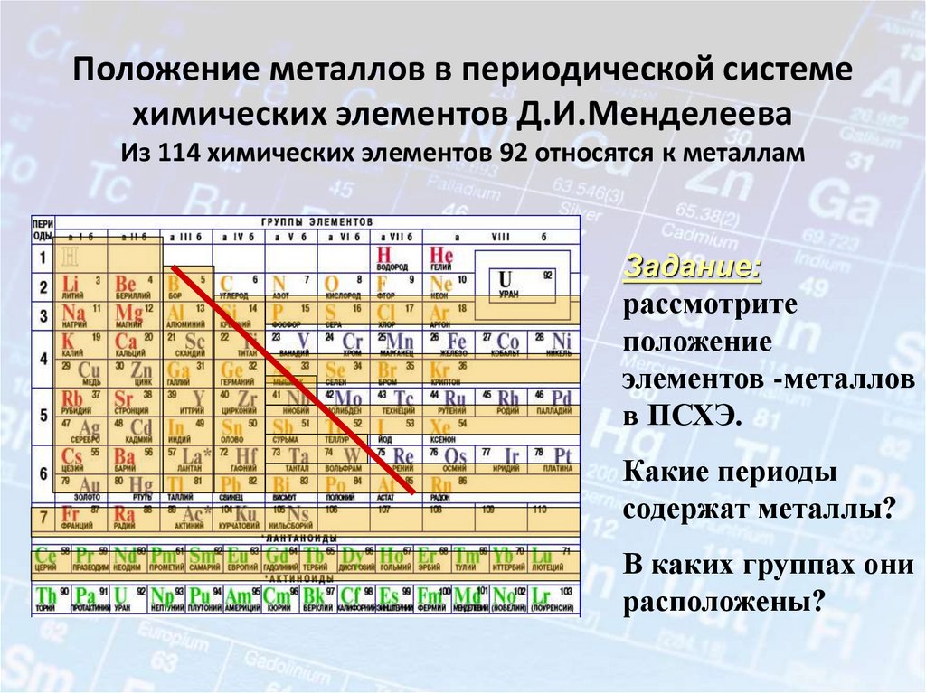 Химические элементы металлы расположены в периодической системе