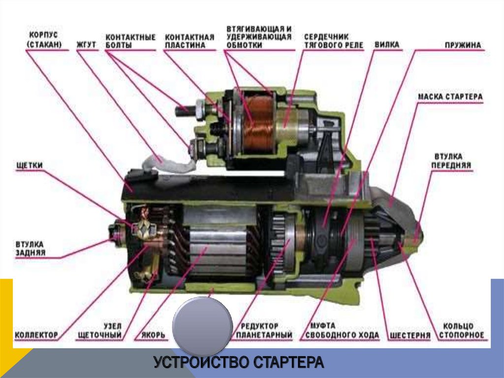 Схема стартера фокус 2