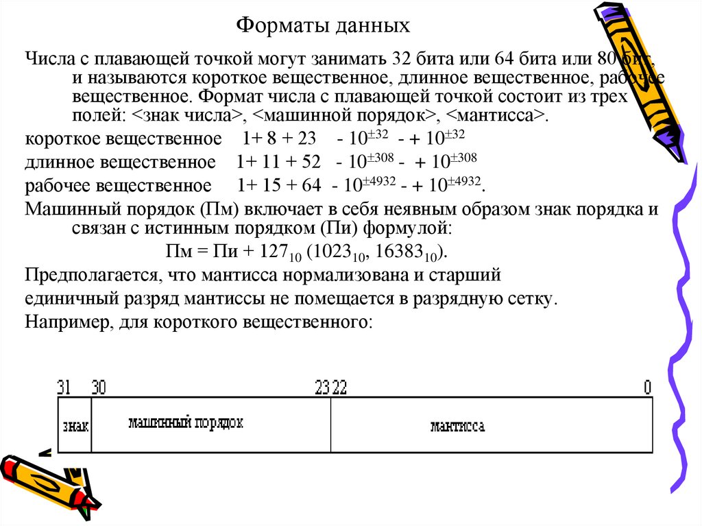 Плавающая точка. Число с плавающей точкой. Формат с плавающей точкой. Запись числа с плавающей точкой. Формат с плаву щей точкой.