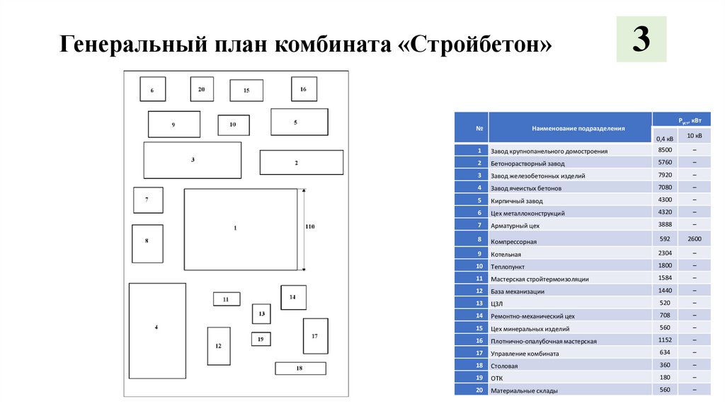 Генеральный план комбината «Стройбетон»