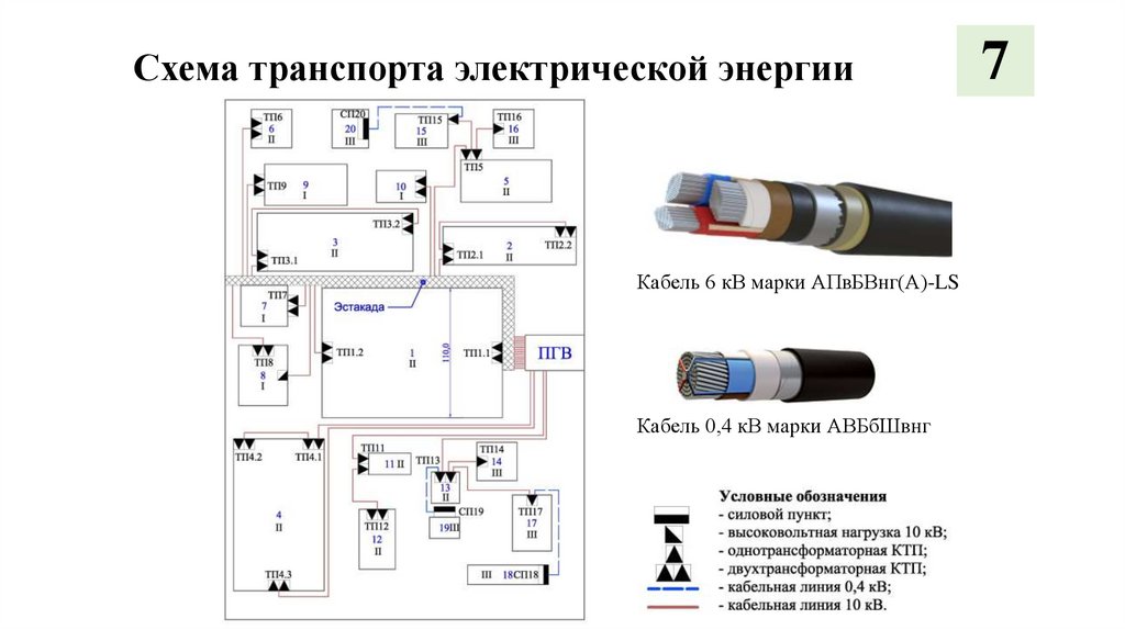Схема транспорта электрической энергии