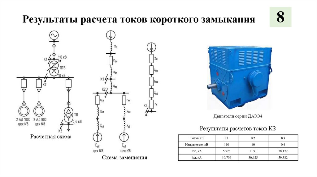 Расчет тока короткого замыкания в системе