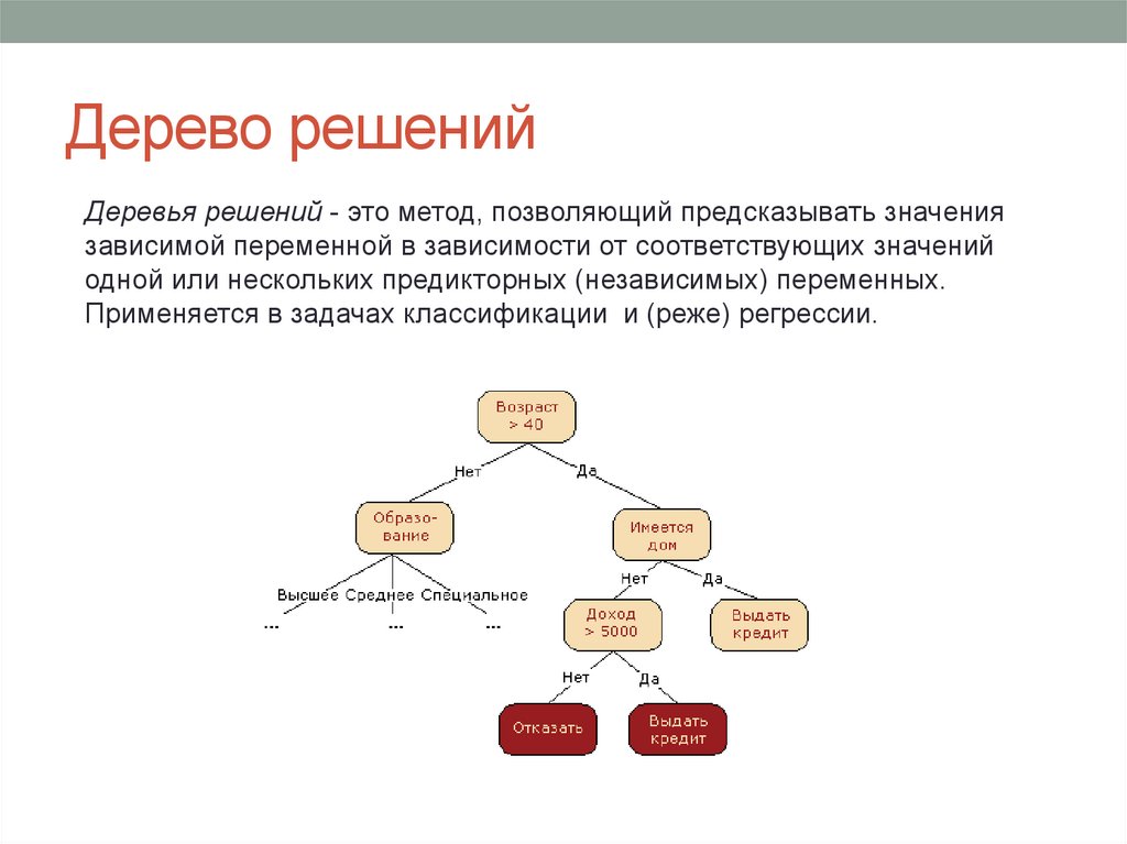 Красивая классификация в презентации