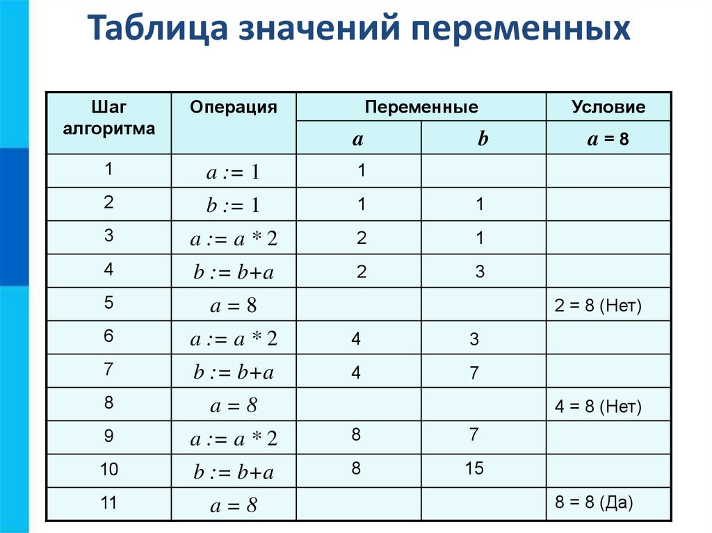 W что это значит. Что означает в информатике. Обозначения в информатике. Знаки в информатике. Таблица обозначений в информатике.