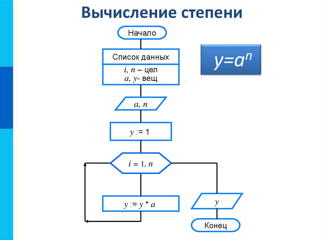 Алгоритмическая конструкция повторение 8 класс босова презентация