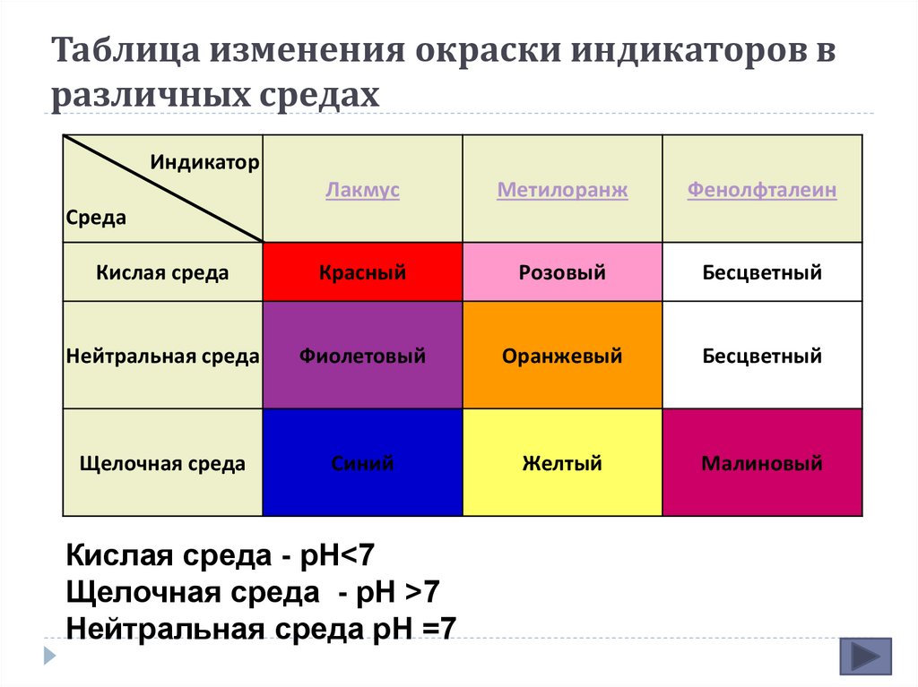 Какая из перечисленных причин может привести к появлению ложных индикаторных рисунков