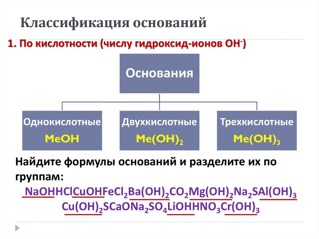 Классификация оснований. Классификация оснований в химии. Классификация оснований схема. Основания классификация и свойства.