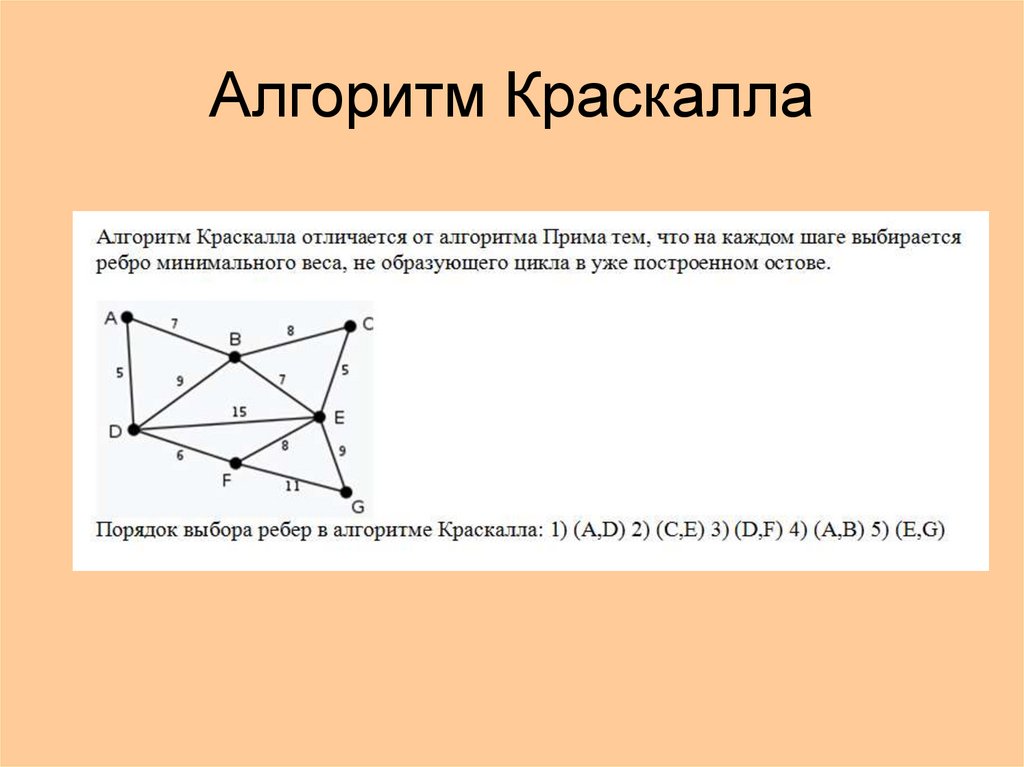 Алгоритм Краскалла