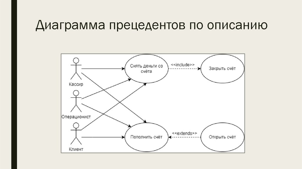 Описание диаграммы вариантов использования