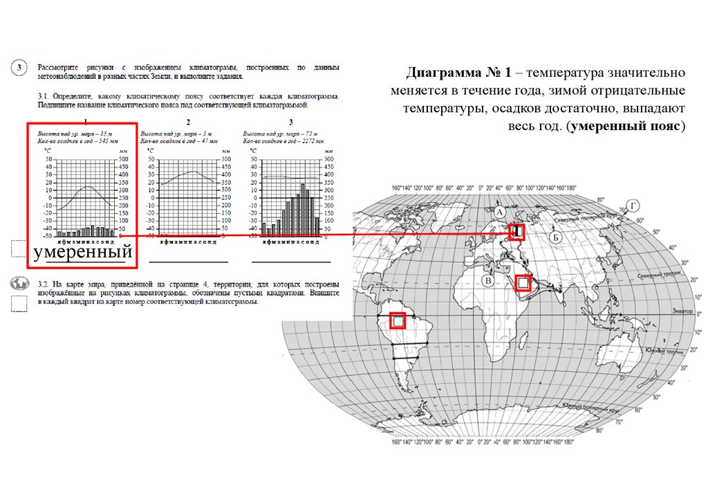 Впр по географии 3 вариант 7 класс. ВПР по географии 7 класс климатограммы. Климатограммы ВПР 7 класс география. Климатограммы климатических поясов ВПР. Диаграммы климатических поясов ВПР по географии.