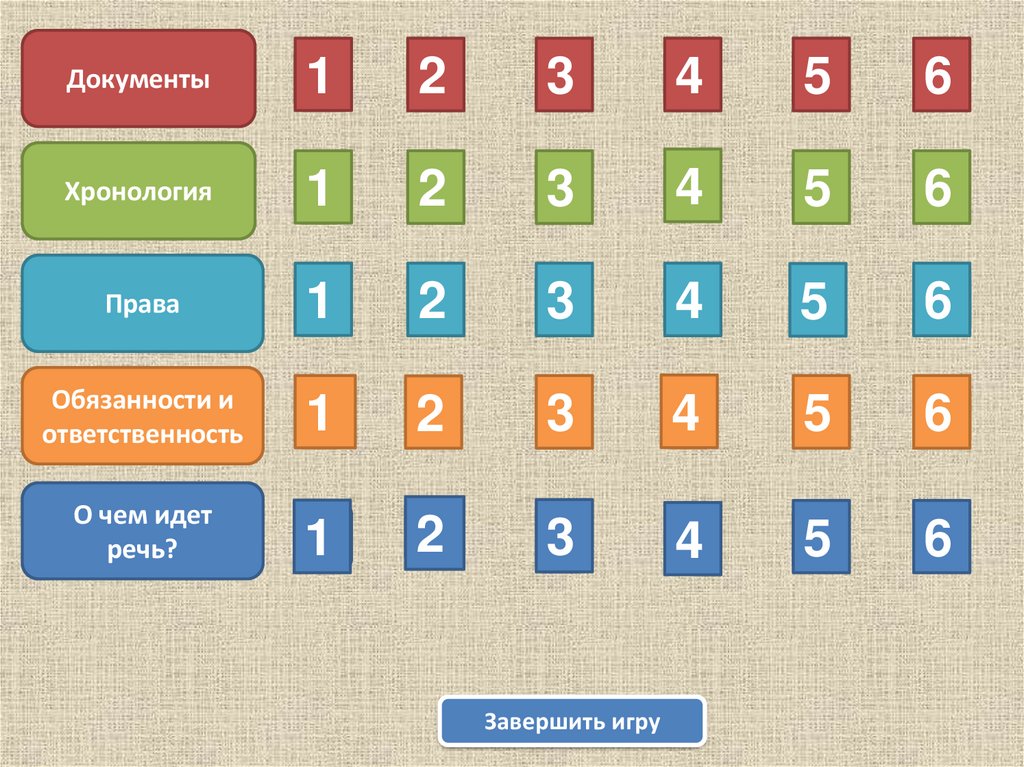Что идет на 5. Интерактивная игра по обществознанию. Хронология права. Интерактивная игра по правам презентация. Игра хронология правила игры.