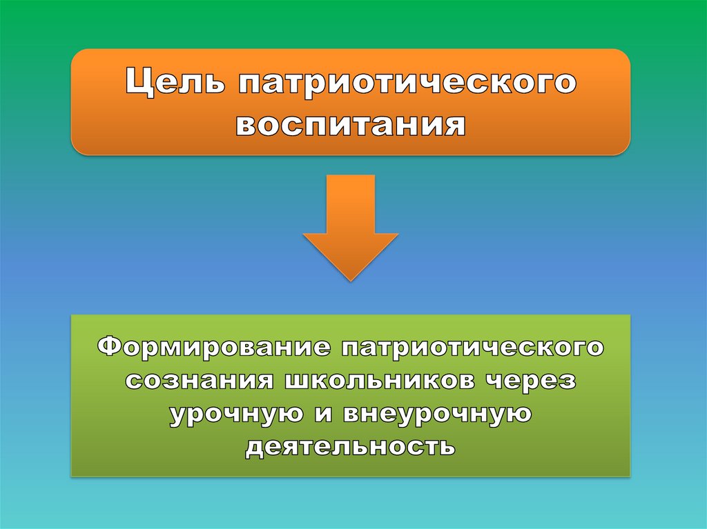 Цель патриотического воспитания. Патриотическое воспитание через внеурочную и урочную деятельность.