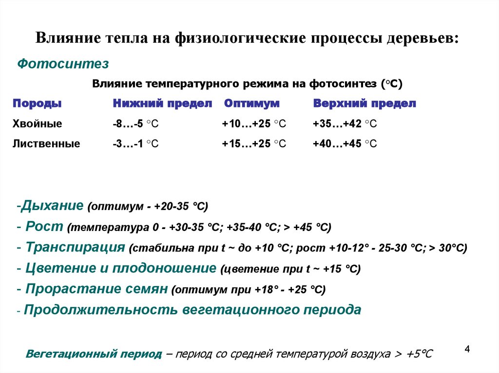 Тепловой режим земли