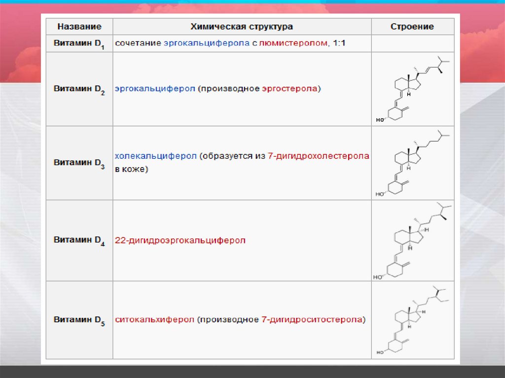 Назовите д. Хим название витамина д. Витамин а химическое название. Хим название витамина а. Химическая структура витамина д.