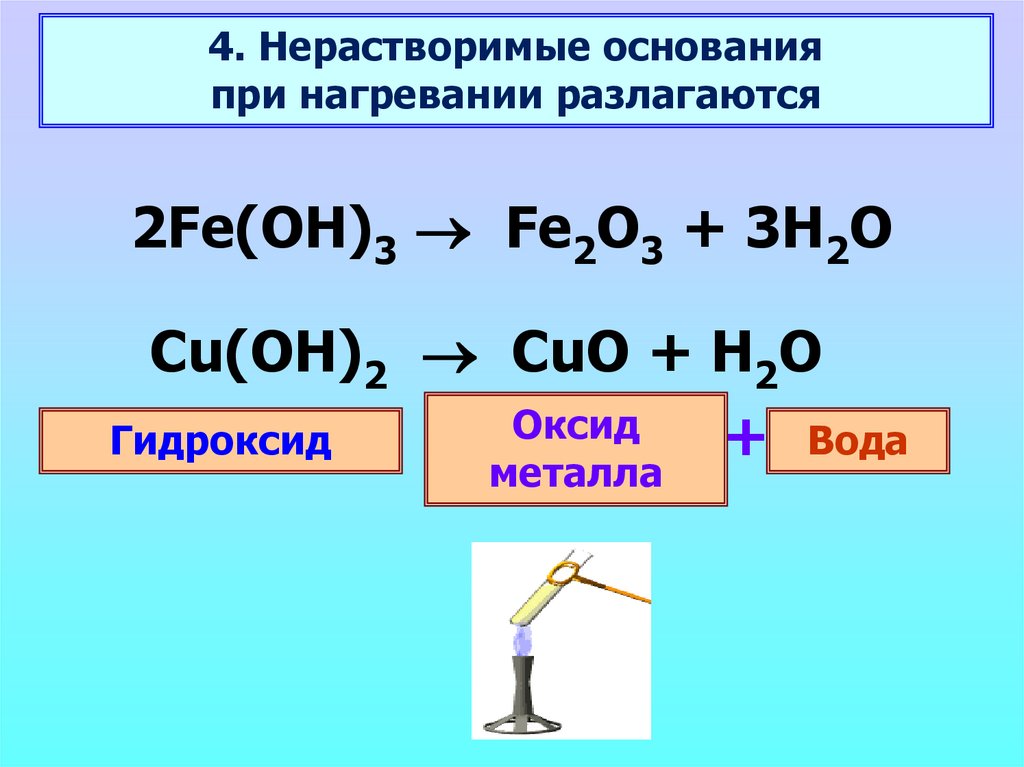 Свойства оснований металлов