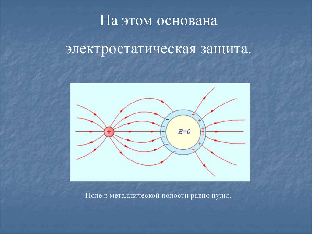 Электростатический заряд. Электростатическая защита. Принцип электростатической защиты. Электростатическая защита физика. На чем основана электростатическая защита.