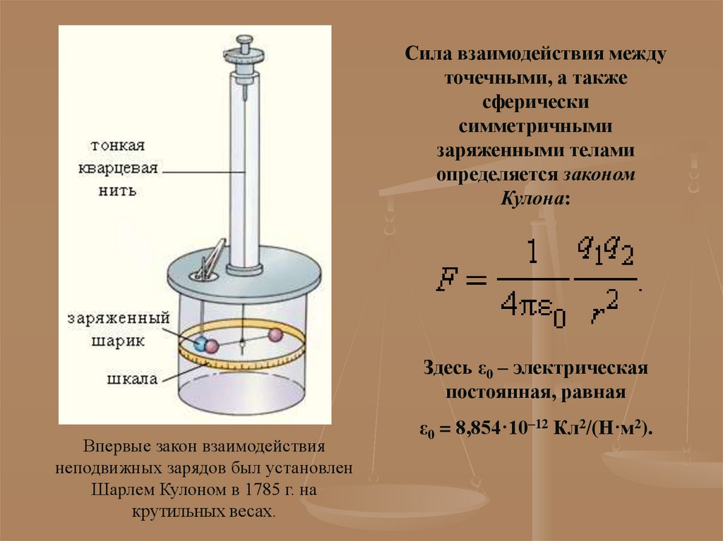 Электрическая постоянная равна. Сила взаимодействия между заряженными телами. Постоянная для силы электрического взаимодействия. Сила кулона для заряженной нити. Как определяется сила взаимодействия между зарядами в весах кулона.