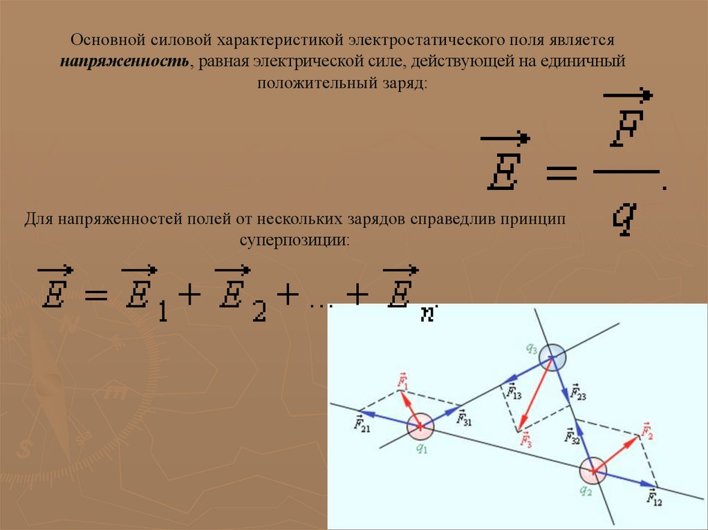 Модуль напряженности равен. Силовая характеристика электрического поля формула. Силовая характеристика электростатического поля. Напряженность силовая характеристика электрического поля. Силовой характеристикой электростатического поля является.