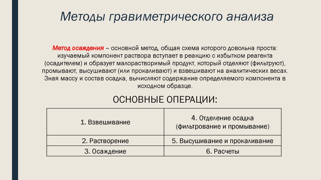 Общая схема гравиметрического анализа