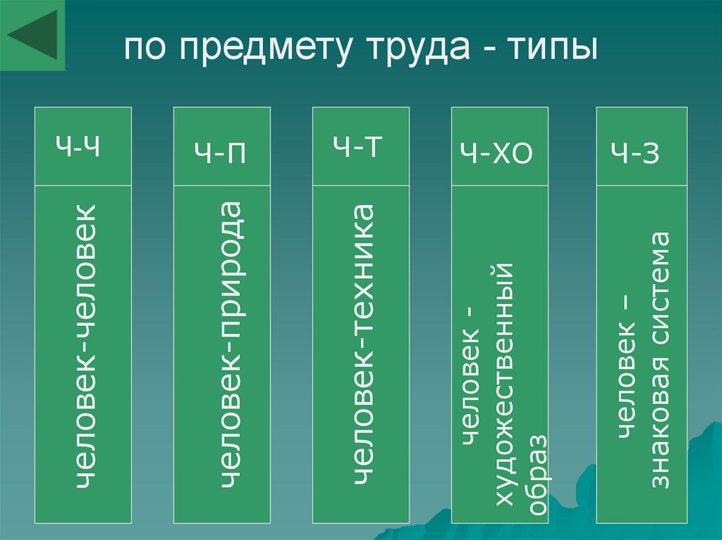 Количество предметов труда