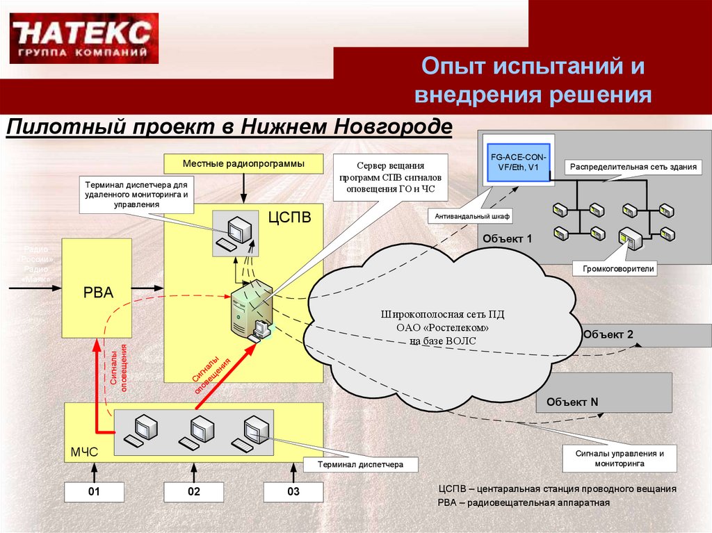 Опыт испытаний