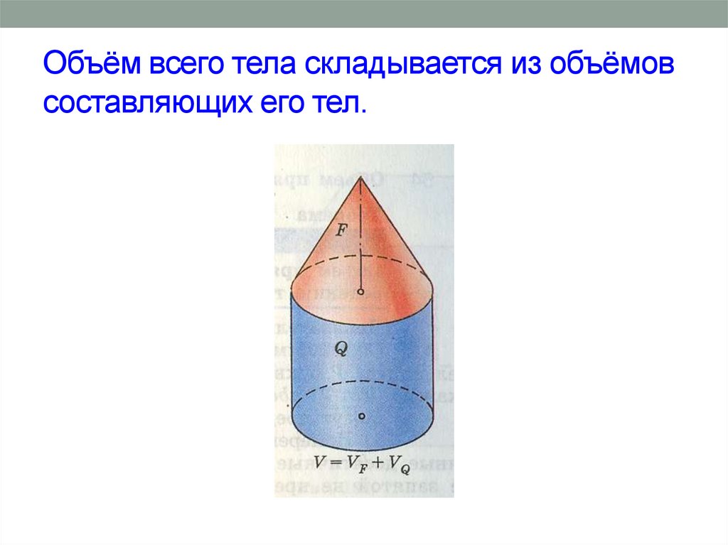 Составляющие объема