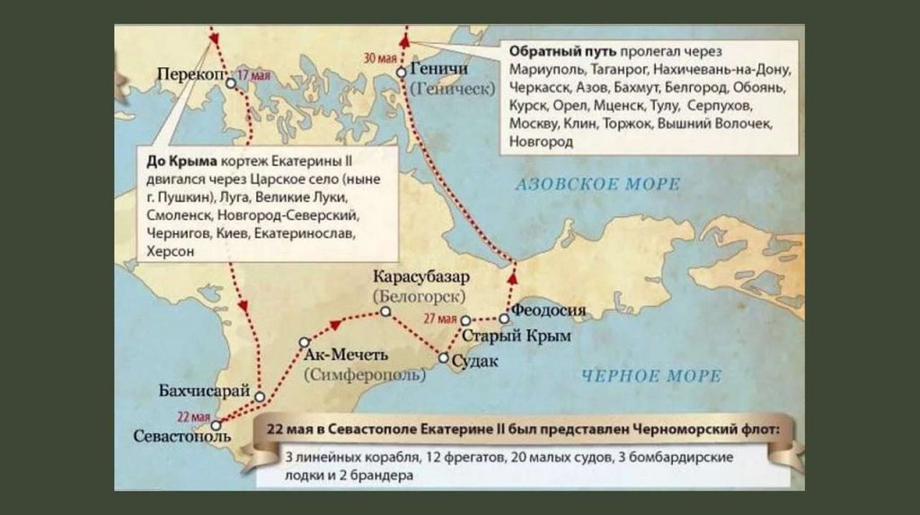 Дипломатия екатерины 2 презентация