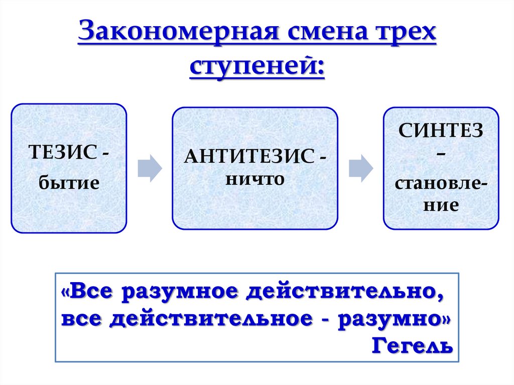 Все действительное разумно все разумное действительно. Гегель все действительное разумно. Гегель все действительное разумно все разумное действительно. Три ступени Гегель. Гегель все действительное разумно все разумное действительно смысл.