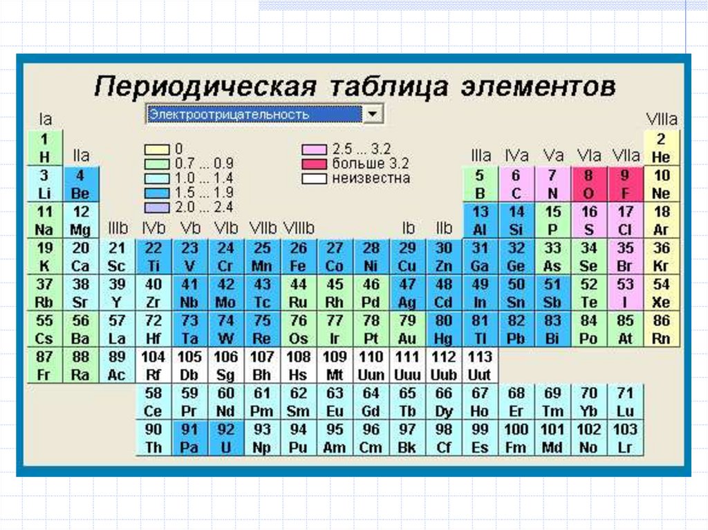 Какой из элементов имеет наименьшую электроотрицательность. Электроотрицательность. Таблица электроотрицательности. Химия таблица электроотрицательности. Таблица электроотрицательности элементов.