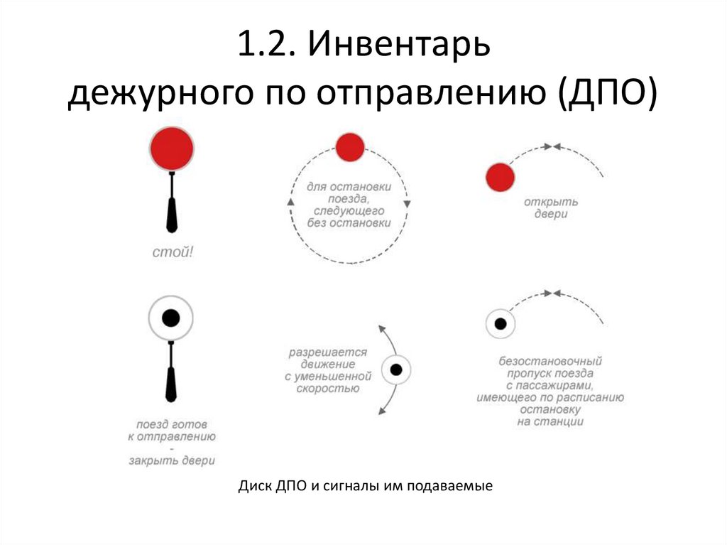 1.2. Инвентарь дежурного по отправлению (ДПО)