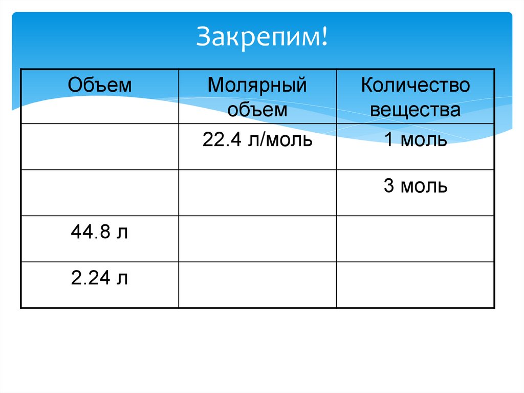 Объем газообразного вещества