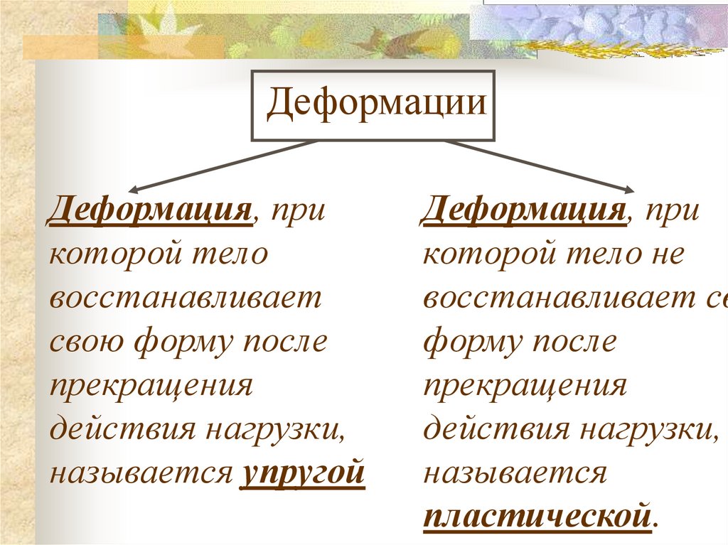 Деформацией называется. Нутқ презинтация.