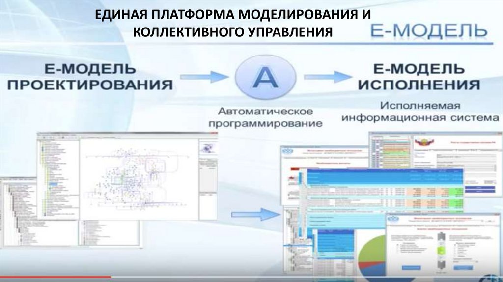 Цифровые двойники в нефтегазовой отрасли презентация