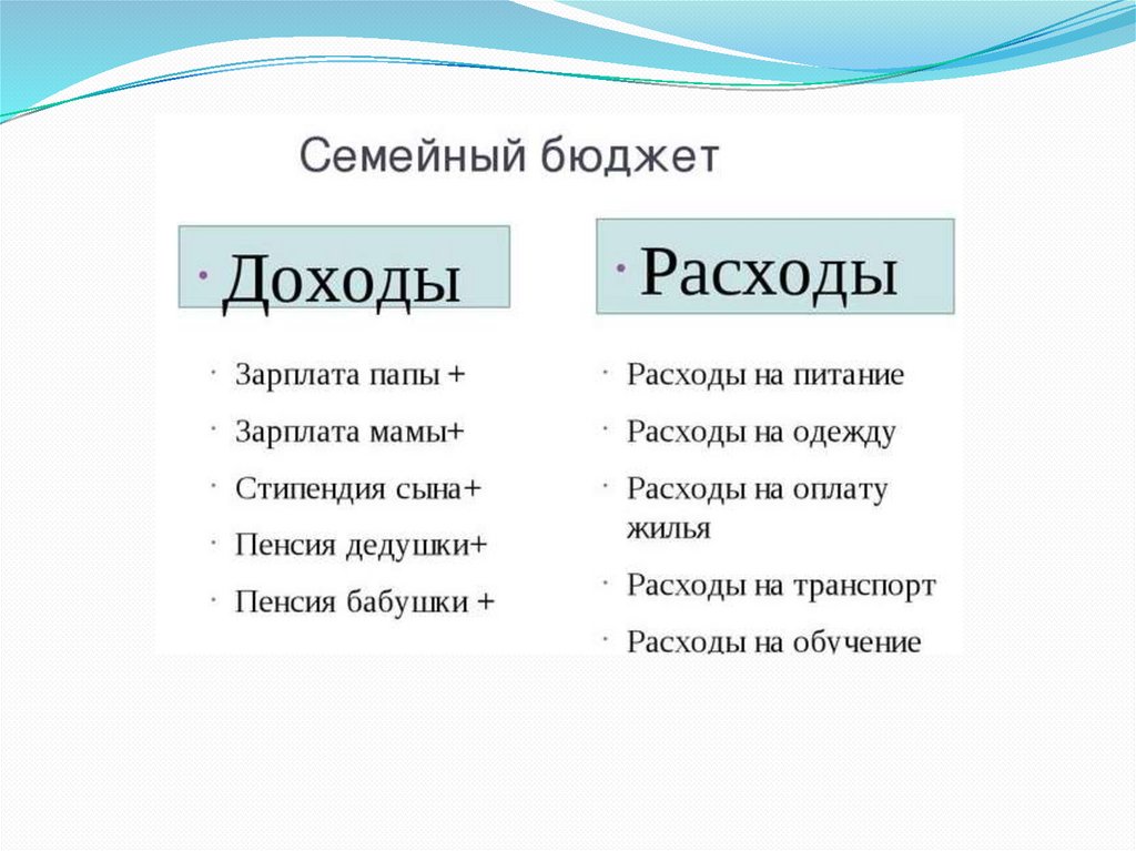 Доходы и т п и. Бюджет семьи. Бюджет семьи доходы. Доходы и расходы семьи. Семейный бюджет доходы семьи.