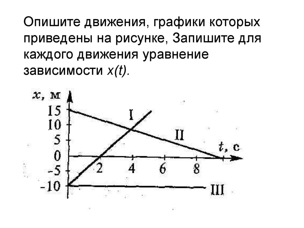 Графики движений тел рисунок. Опишите движения графики которых. Опишите движение графики которых приведены на рисунке. Опишите движения, графики которых приведены на рисунук. Опишите движения графики которых приведены на рисунке запишите.