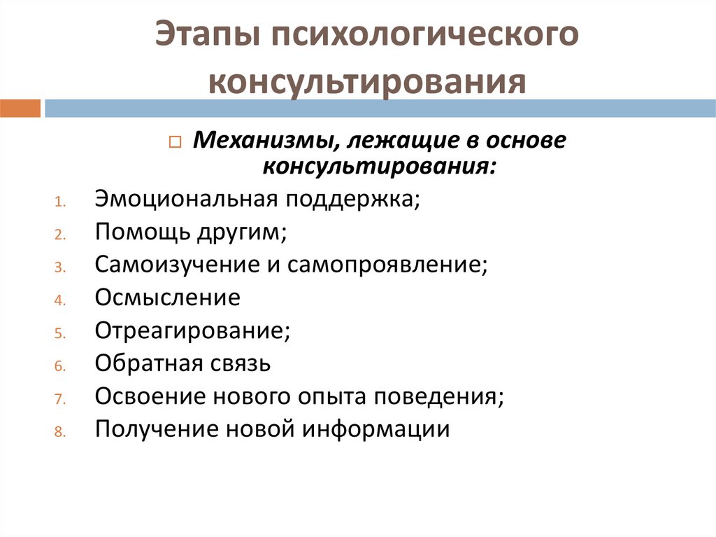 Этапы психологического консультирования презентация