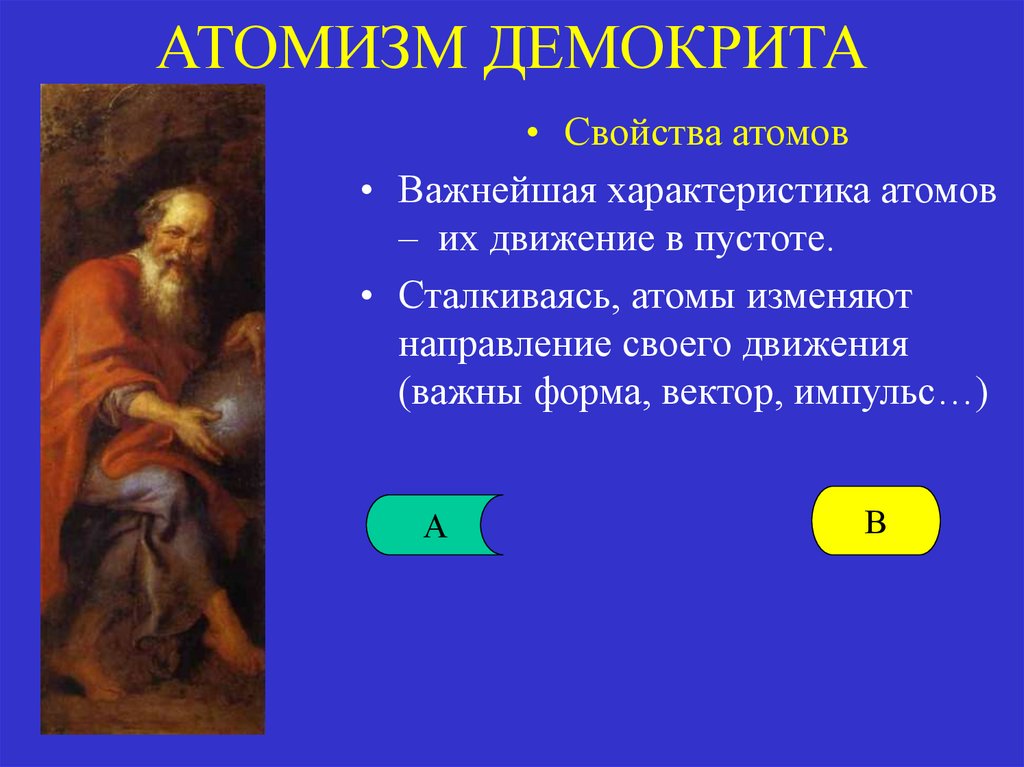 Атомизм Демокрита. Атомизм в философии. Математический атомизм. Атомизм Эпикура.