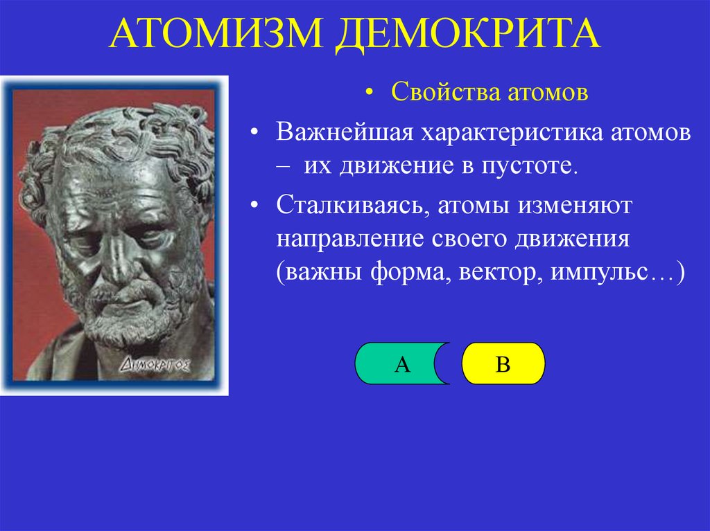 Атом Демокрита. Атомизм в философии. Логический атомизм.