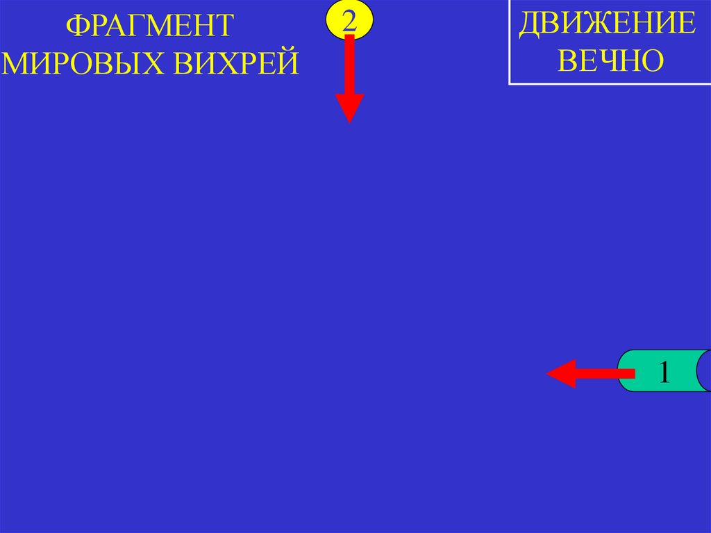 ФРАГМЕНТ МИРОВЫХ ВИХРЕЙ